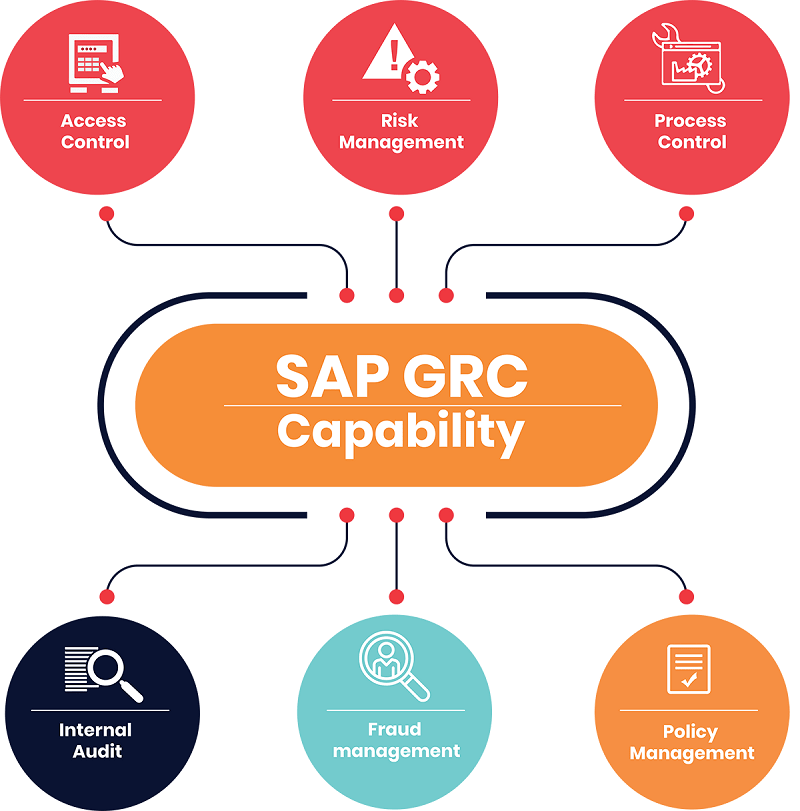 SAP GRC HANA Online Server Access