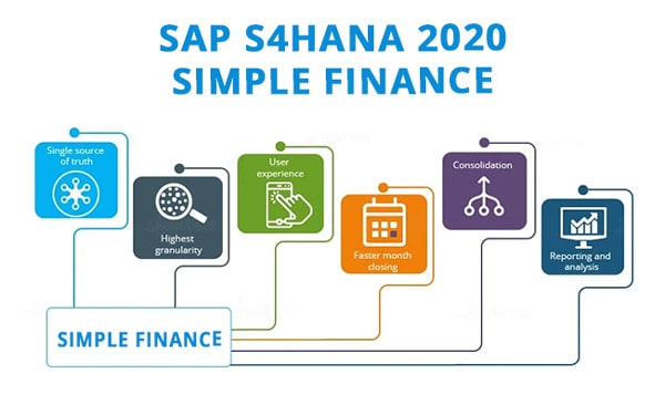 SAP S4HANA 2020 SIMPLE FINANCE ONLINE ACCESS